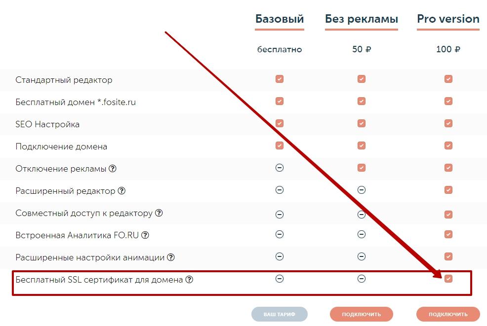 Как получить сертификат SSL бесплатно